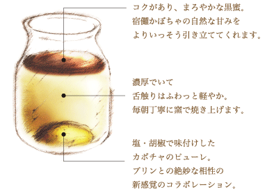プリンイラスト